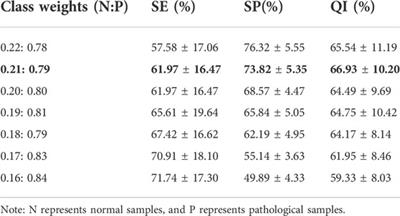 A deep feature fusion network for fetal state assessment